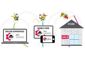 omnichannel vs. multichannel illustration